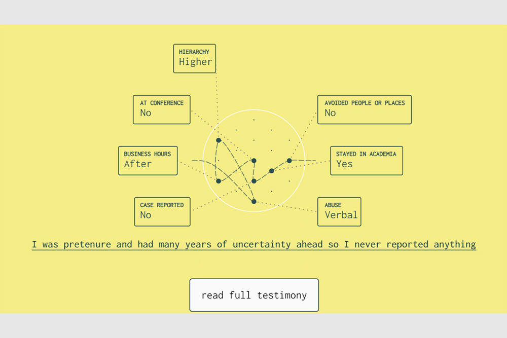 An example snippet of a personal story of harassment, accompanied by the knot visualization representing the story characteristics. Moving examples of the graphics and be explored on the website 'Tied in Knots' (https://tiedinknots.io/#/).