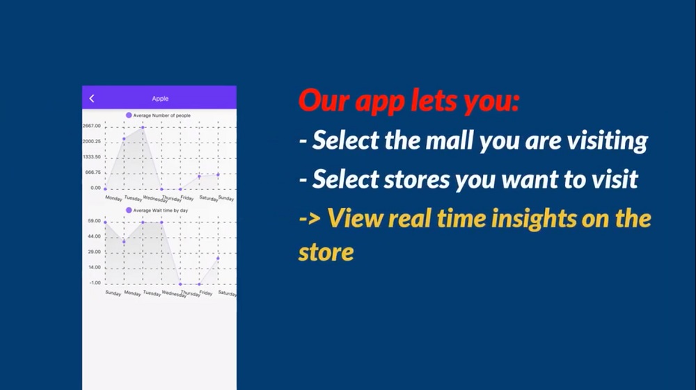 The OccuTracker app lets you select the mall you are visiting, choose stores you want to visit, and view real-time insights on those stores.