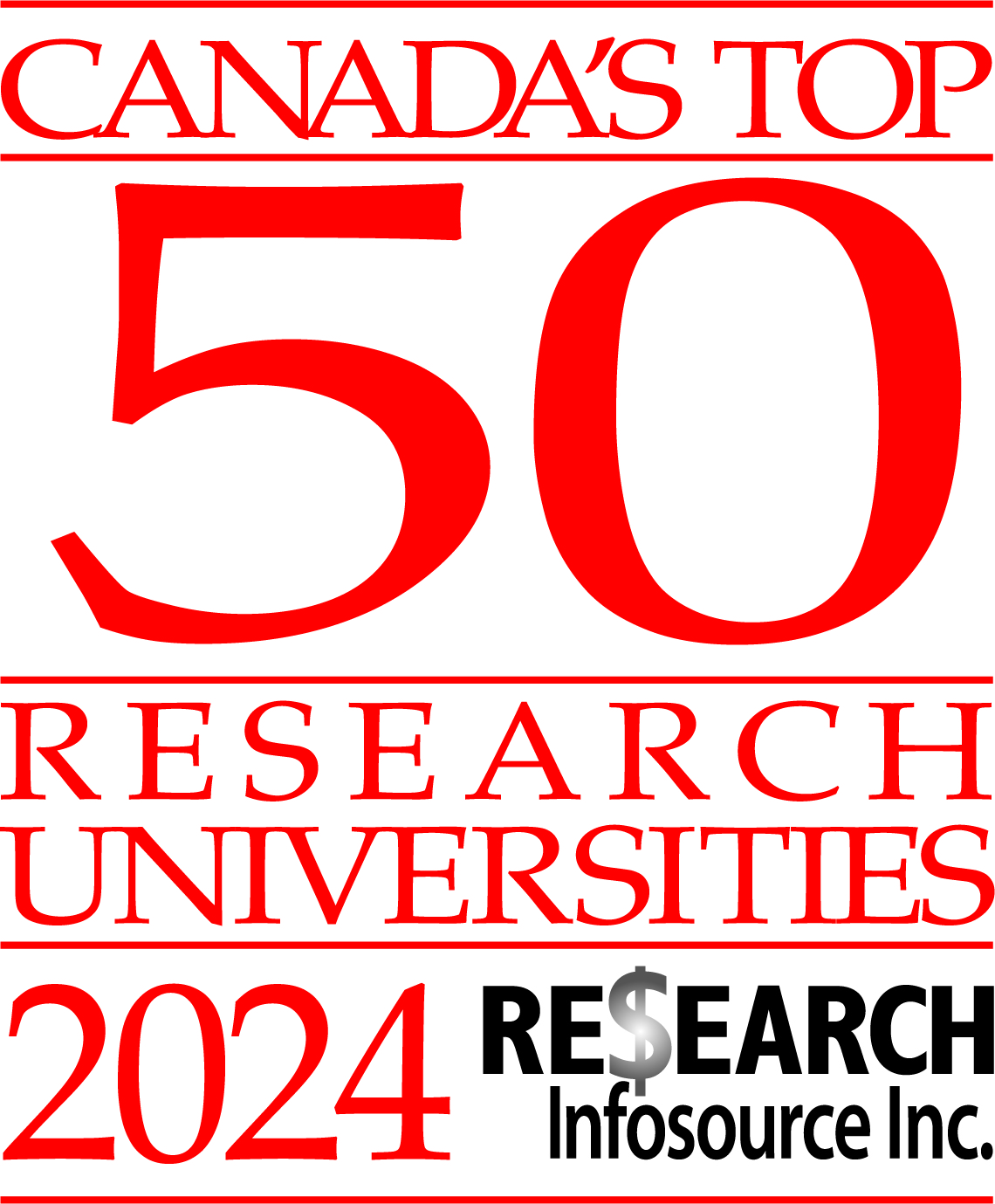 Research Infosource's 2024 graphic for Canada's Top 50 Research Universities.